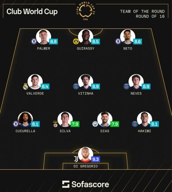 世俱杯16强最佳阵容解析:尤文门将傲视群雄,英超法甲豪强平分秋色